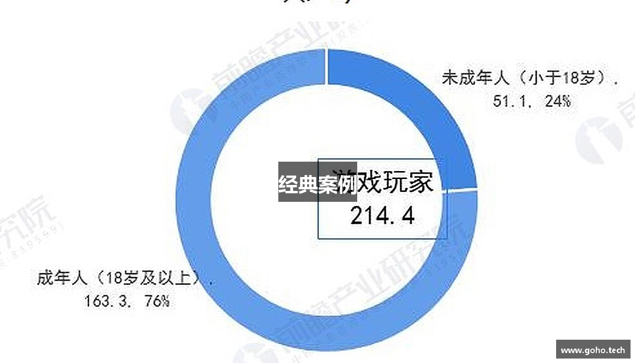 经典案例
