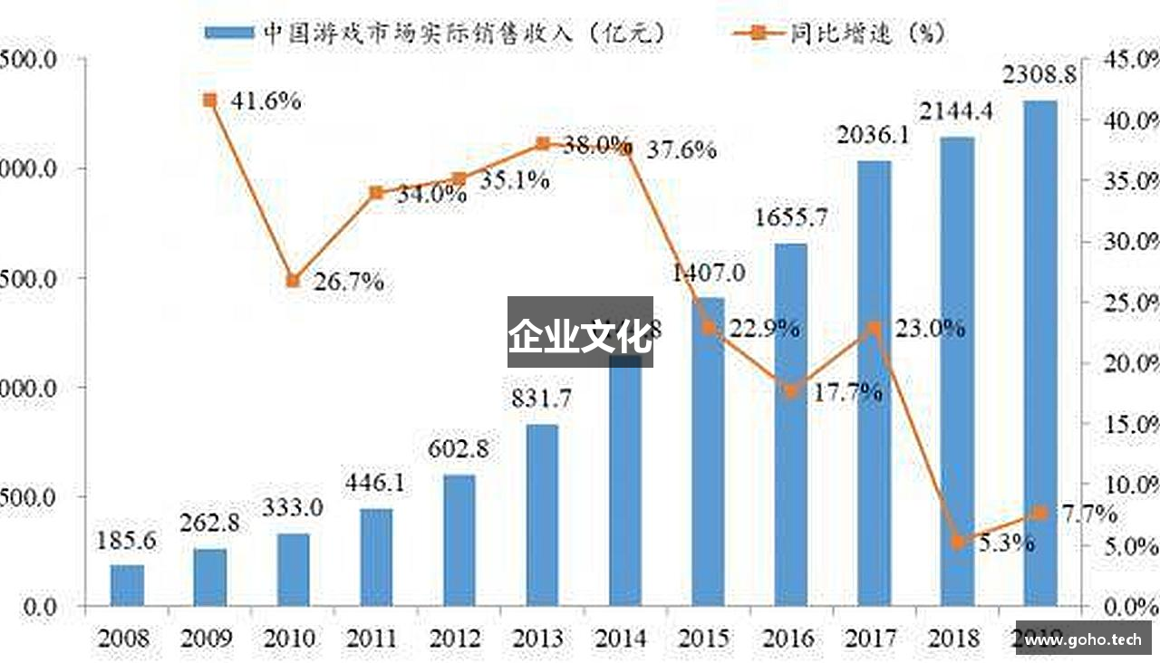企业文化